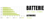 Vélo Électrique Citadin Femme Batterie
